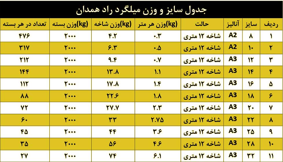 rebar-price-list-2023